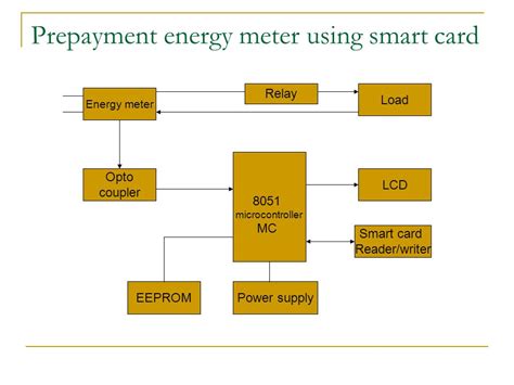 Prepaid Energy Meter Using Smart Card Circuit Diagram